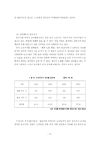 [학사][경제] 신빈곤문제의 현황과 과제-10