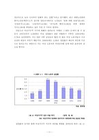 [학사][경제] 신빈곤문제의 현황과 과제-11