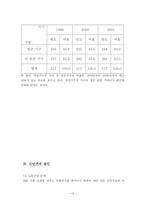 [학사][경제] 신빈곤문제의 현황과 과제-12