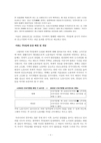 [학사][노동경제]주5일 근무제 도입에 관한 연구-4