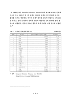 [경영학]국내 패션기업의 인터넷마케팅 활용 현황 및 방안에 관한 연구-19
