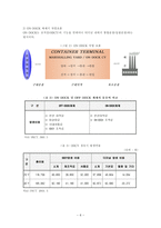 [항만]우리나라 항만 컨테이너 터미널의 현황과 ON-DOCK 시스템의 효율성 증대-6