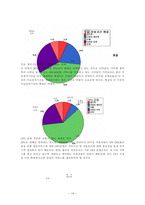 [항만]우리나라 항만 컨테이너 터미널의 현황과 ON-DOCK 시스템의 효율성 증대-14