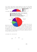 [항만]우리나라 항만 컨테이너 터미널의 현황과 ON-DOCK 시스템의 효율성 증대-16