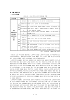 [졸업][실버타운]우리 나라의 노인주거시설의 현황 및 실태조사-3