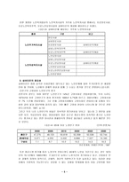 [졸업][실버타운]우리 나라의 노인주거시설의 현황 및 실태조사-5