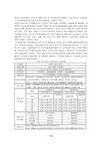 [졸업][실버타운]우리 나라의 노인주거시설의 현황 및 실태조사-13