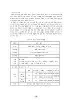 [졸업][실버타운]우리 나라의 노인주거시설의 현황 및 실태조사-14