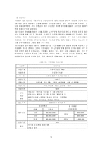 [졸업][실버타운]우리 나라의 노인주거시설의 현황 및 실태조사-15
