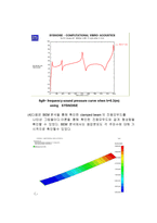 [졸업]구조물 clamped beam의 진동에 의한 방사소음 실험-17