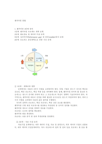 [기업분석]기업의 벤치마킹-2