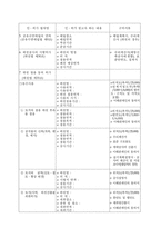 [사업계획서]창업계획승인용 사업계획서-10