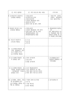 [사업계획서]창업계획승인용 사업계획서-11