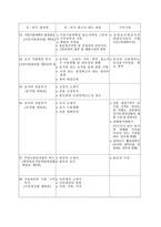 [사업계획서]창업계획승인용 사업계획서-12