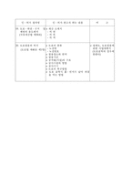 [사업계획서]창업계획승인용 사업계획서-13