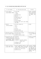 [사업계획서]창업계획승인용 사업계획서-14