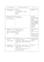 [사업계획서]창업계획승인용 사업계획서-16