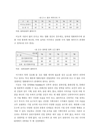 [문화산업]인터넷 이용 확산이 문화 컨텐츠 산업의 시장구조에 미치는 영향-2