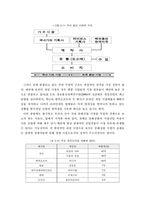 [문화산업]인터넷 이용 확산이 문화 컨텐츠 산업의 시장구조에 미치는 영향-3