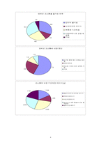[사업계획서]보드게임 카페 사업계획서-6