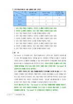 [사업계획서]보드게임 카페 사업계획서-9