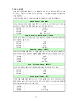 [사업계획서]보드게임 카페 사업계획서-12