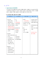 [사업계획서]보드게임 카페 사업계획서-16