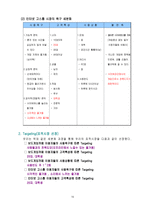 [사업계획서]보드게임 카페 사업계획서-17