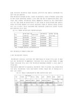 [애니메이션]한국 애니메이션의 현황과 문제점과 인터넷-4