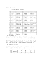 [애니메이션]한국 애니메이션의 현황과 문제점과 인터넷-6