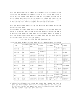 [애니메이션]한국 애니메이션의 현황과 문제점과 인터넷-7