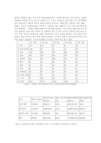 [애니메이션]한국 애니메이션의 현황과 문제점과 인터넷-8