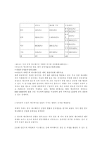 [애니메이션]한국 애니메이션의 현황과 문제점과 인터넷-11