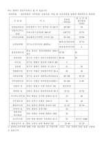 [노인복지론]실버산업-8