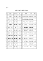 [사회복지]미국의 사회복지발달사-1