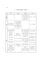 [사회복지]미국의 사회복지발달사-5