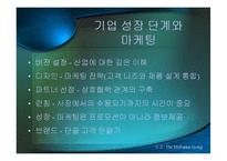 [마케팅전략]벤처비지니스 마케팅-7
