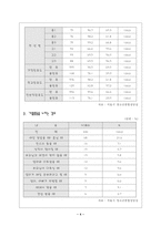 [청소년복지]청소년 가출 문제 현황과 예방 방안-4