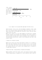 [품질경영]품질경영상의 평가기준과 경영품질의 측정-5