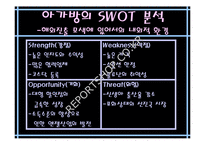 [국제마케팅]유아복 아가방 해외진출 경영전략-4