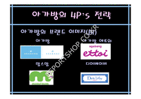[국제마케팅]유아복 아가방 해외진출 경영전략-8
