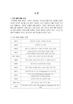 [호텔회계]리츠칼튼 호텔 재무분석-2