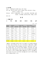 [호텔회계]리츠칼튼 호텔 재무분석-3