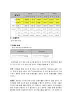 [호텔회계]리츠칼튼 호텔 재무분석-5