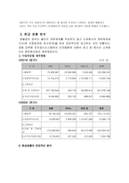 [호텔회계]리츠칼튼 호텔 재무분석-10
