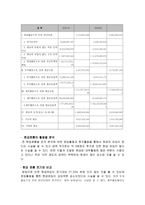 [호텔회계]리츠칼튼 호텔 재무분석-11