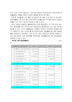 [호텔회계]리츠칼튼 호텔 재무분석-13