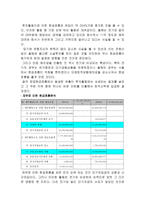 [호텔회계]리츠칼튼 호텔 재무분석-14