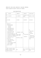 [의료보험]일본의 개호보험에 대하여...-9