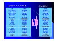 [금융업]국민은행 경영전략 분석-5